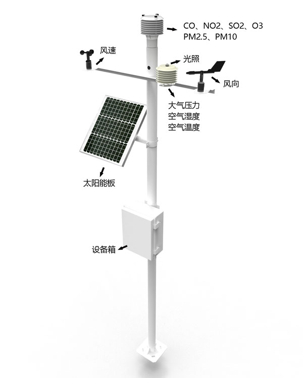 Fully automatic weather station