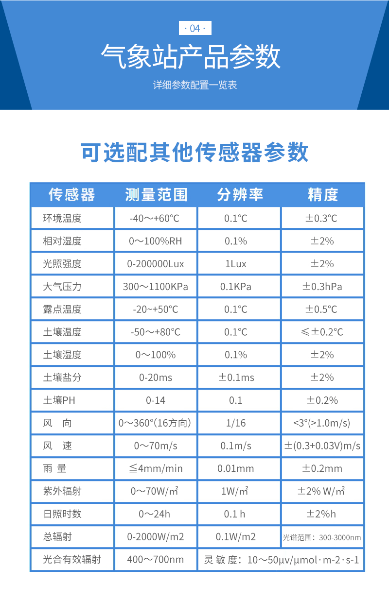 自动气象站参数