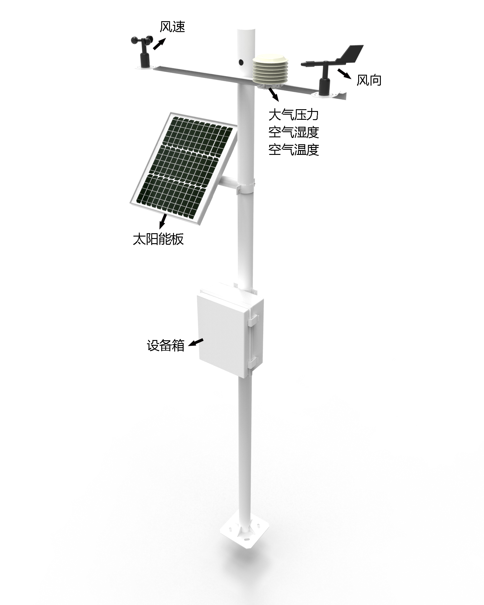 Five Elements Weather Station