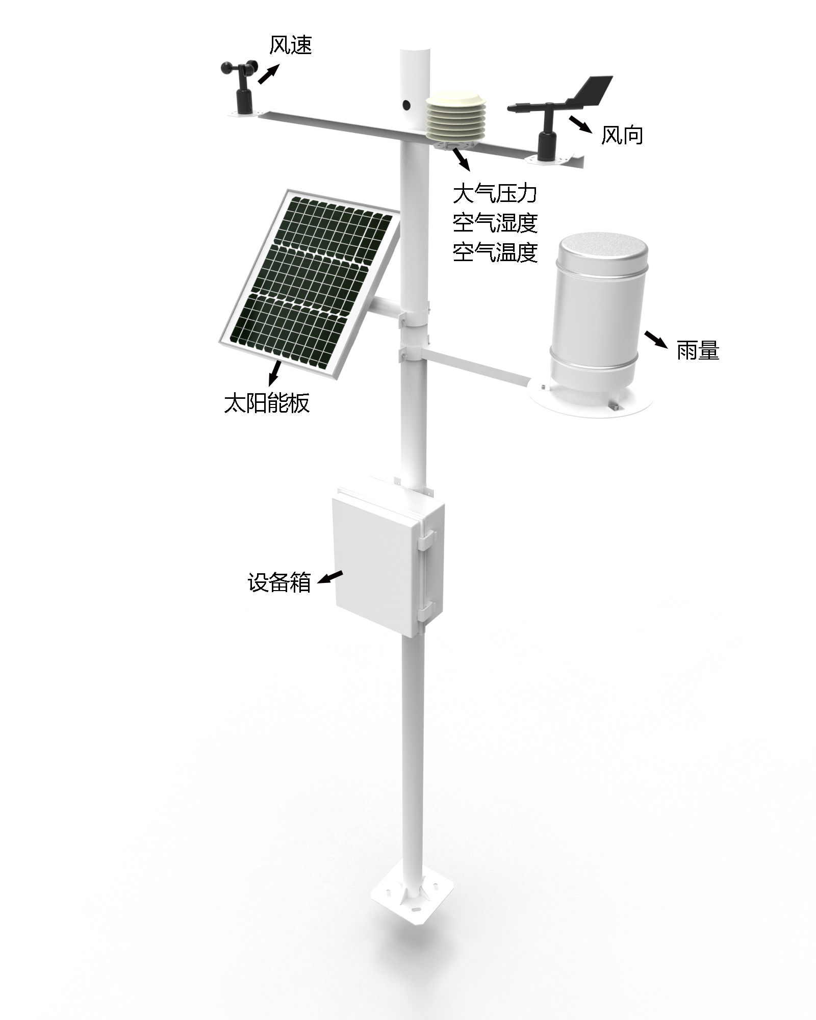 Six-element automatic weather station