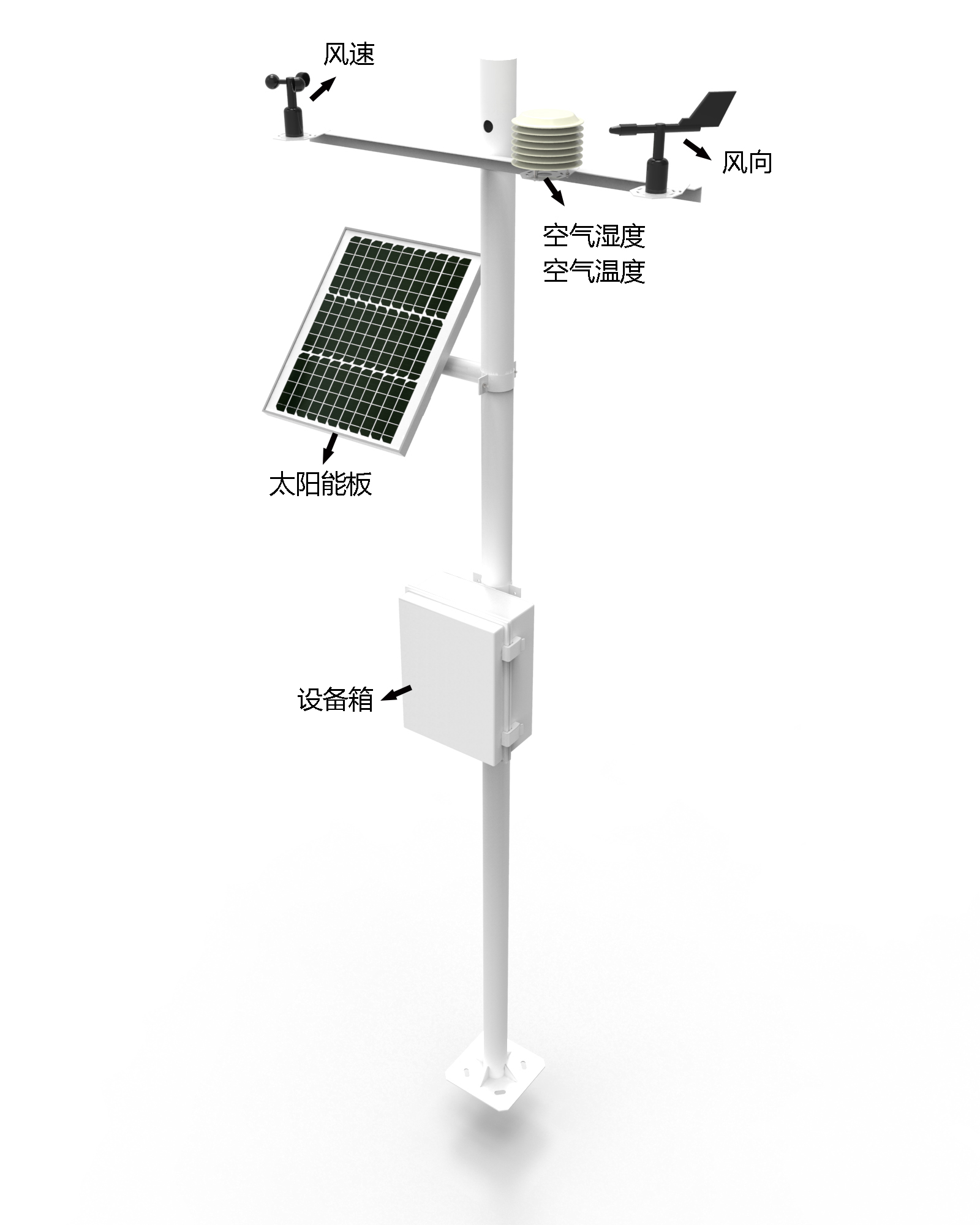 四要素自动气象站