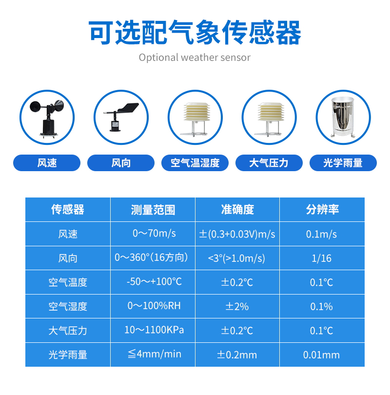 土壤墒情监测站选配传感器