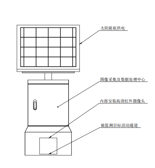 鼠害监测仪