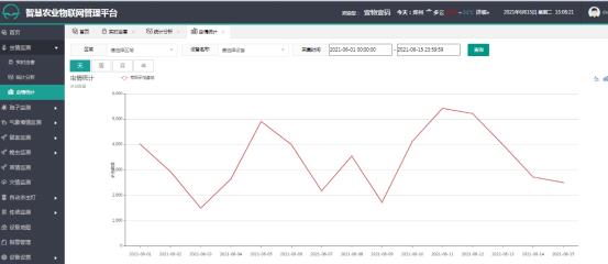 转盘式虫情测报灯