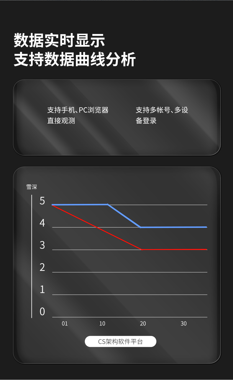 5米雪深监测站