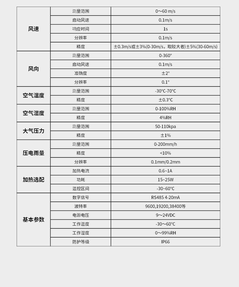 不锈钢五要素气象仪