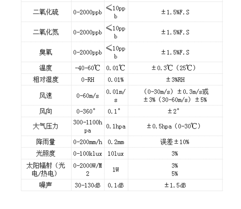 流量在线监测系统