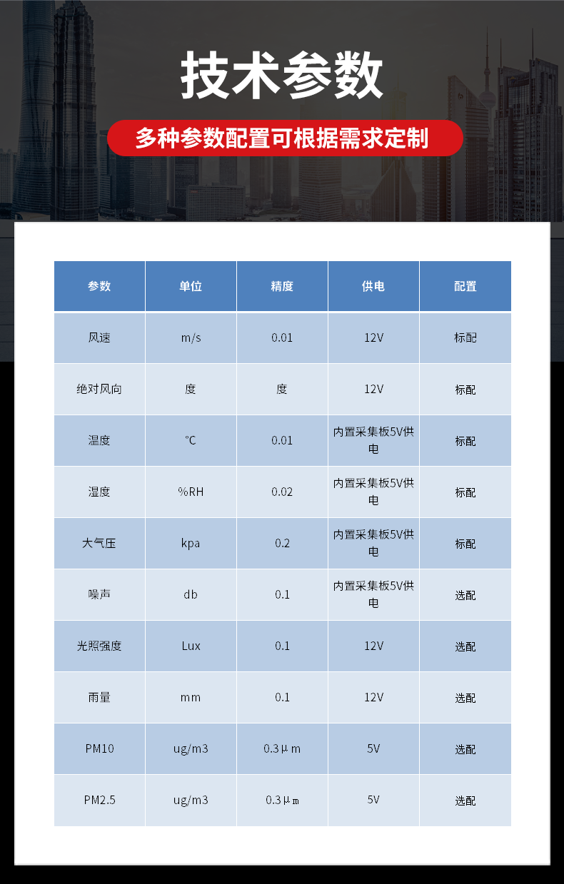 视频款车载气象站