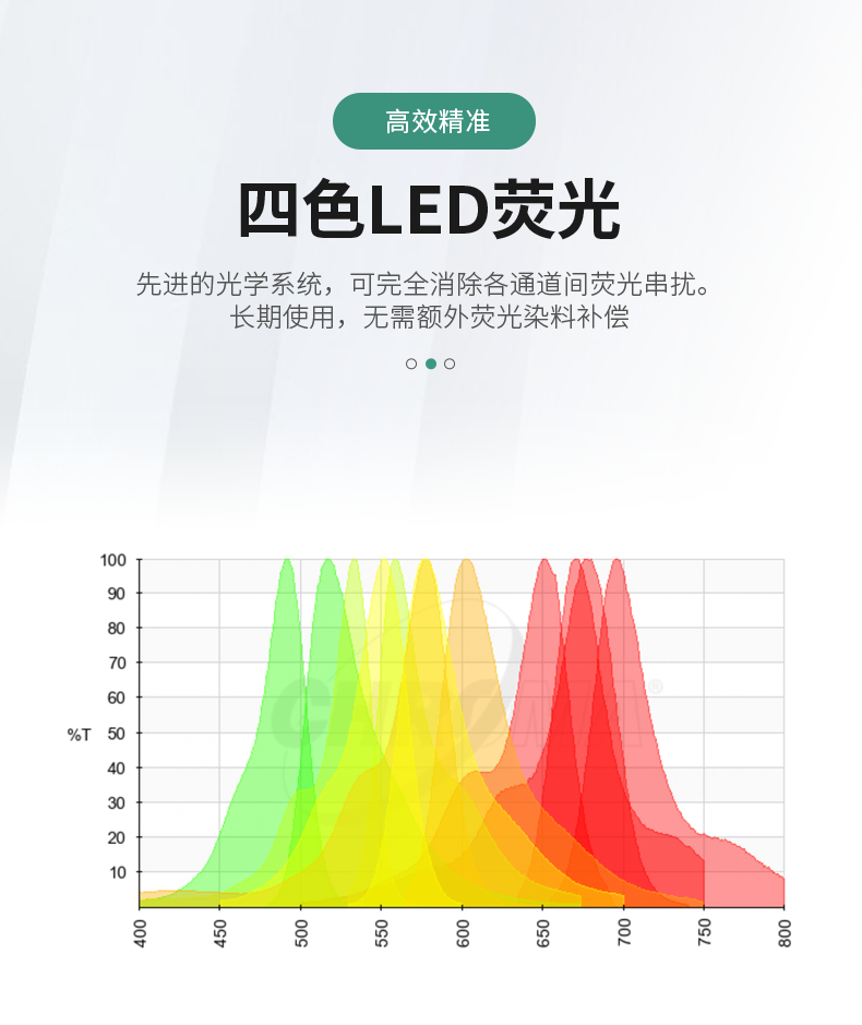 松材线虫PCR检测仪