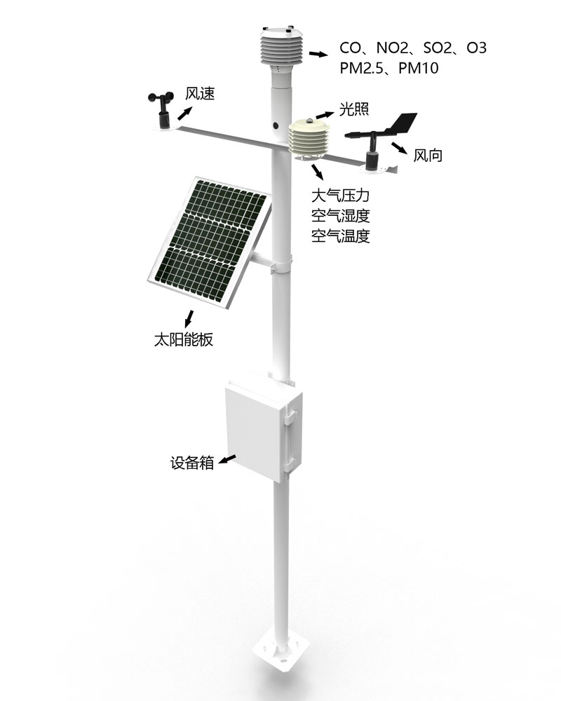 small automatic weather station
