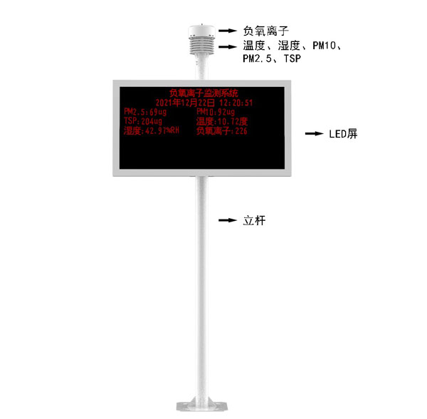 LED显示屏小型气象站