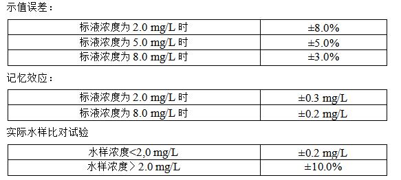 总磷监测仪