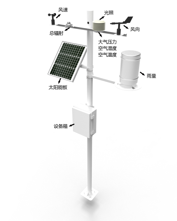 Fully automatic small weather station