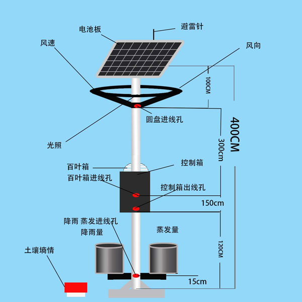 叶面积指数自动监测仪