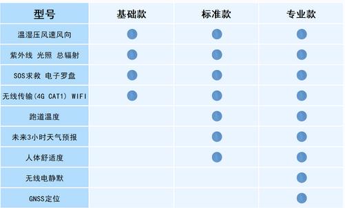 袖珍可穿戴手持气象站