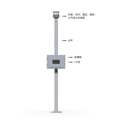 液晶屏防爆气象站