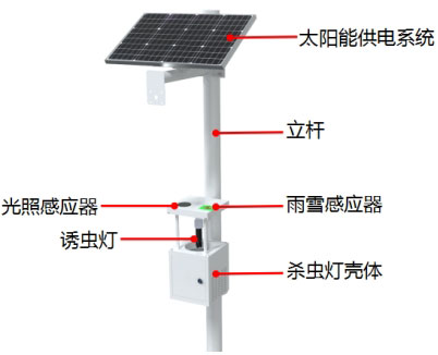 风吸式太阳能杀虫灯