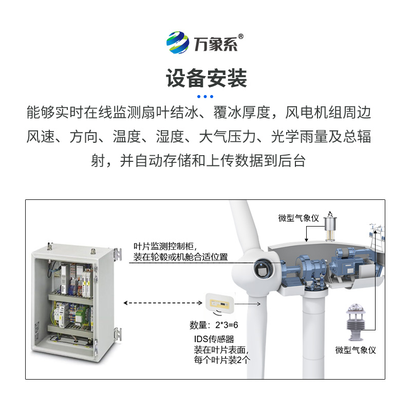 风机的抗冰卫士:风力发电积冰监测装置